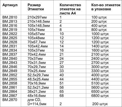 Этикетки самоклеющиеся.
